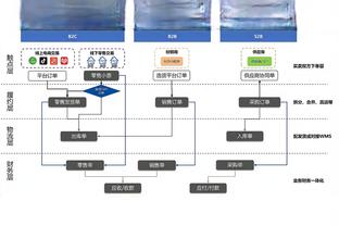 不稳定！威少末节连续失误造险 全场9中6拿到14分6板6助